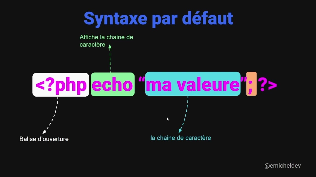Syntaxe de base en PHP