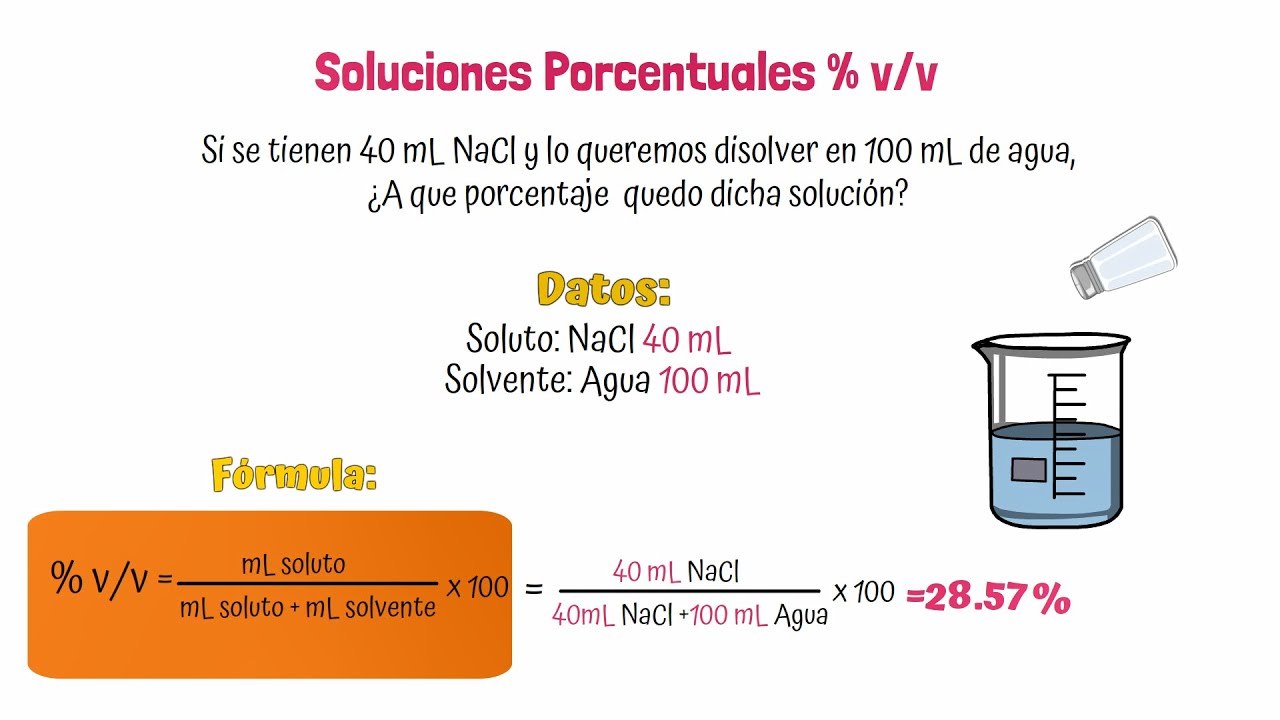 Soluciones Porcentuales (m/m, v/v y m/v)