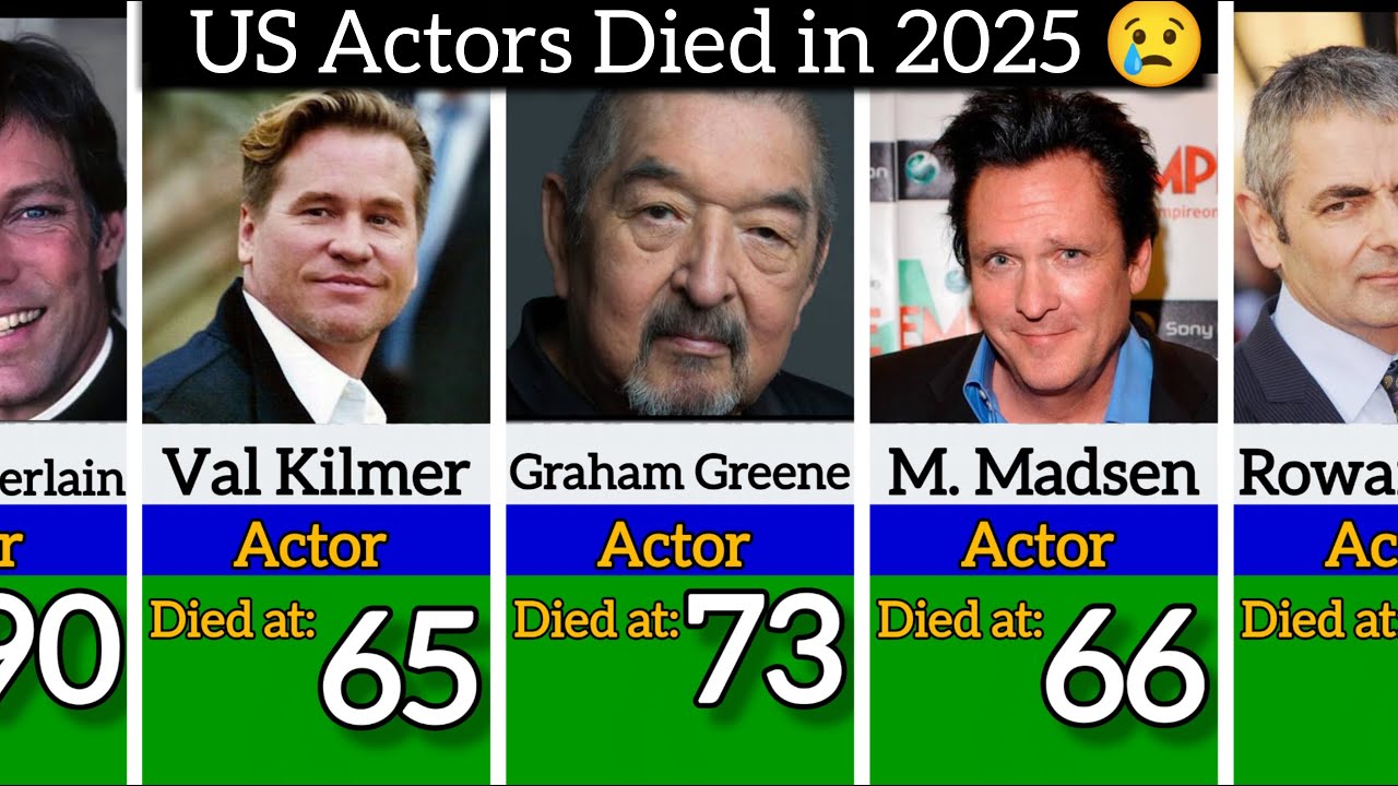 Famous US Actors Who Died in 2025 😢 | Tribute to Hollywood Stars