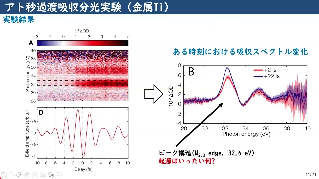 「時間依存密度汎関数理論に基づく第一原理アト秒電子ダイナミクス計算」佐藤 駿丞先生 (筑波大学)