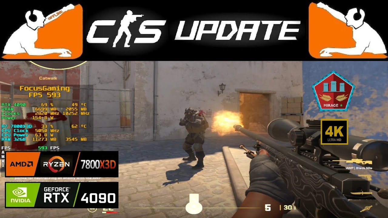CS2: 21/01/2026 Update: RTX 4090 | RYZEN 7 7800X3D | 1280x960 Competitive Settings Benchmark