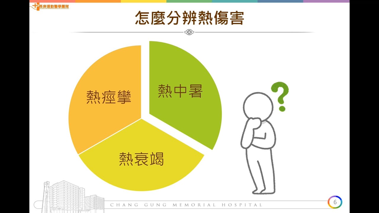 【防護師分享】中暑退散！夏天必知的熱傷害