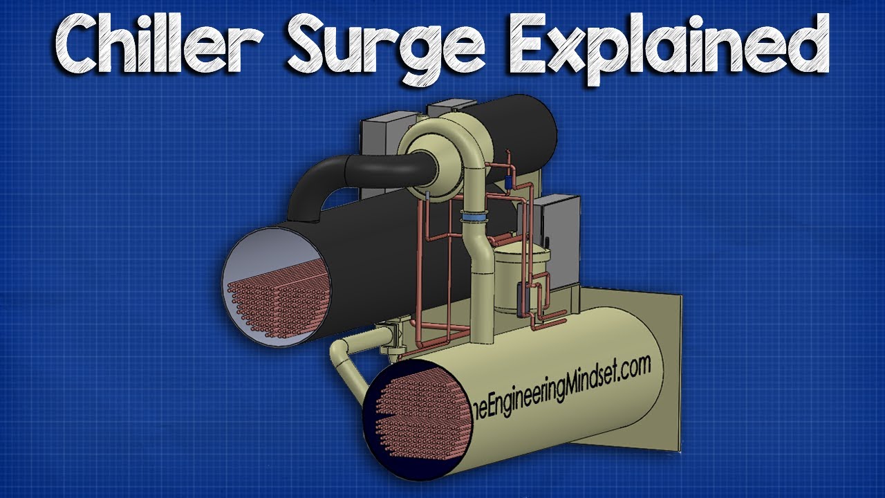 Chiller - Surge