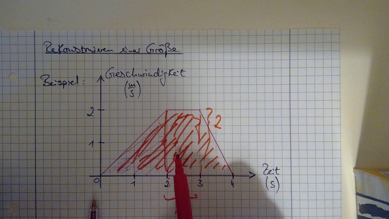 Klasse 12: Rekonstruieren einer Größe