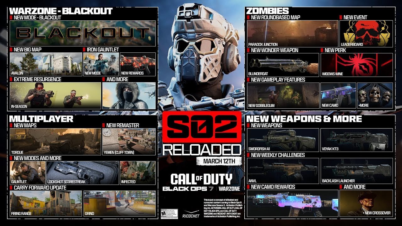 BLACK OPS 7 SEASON 2 RELOADED REVEAL SOON… (ROADMAP, SURPRISES & MORE)