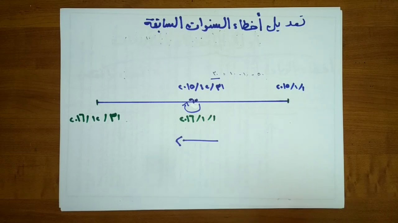 تعديل أخطاء السنوات السابقة - قائمة التغير في حقوق الملكية