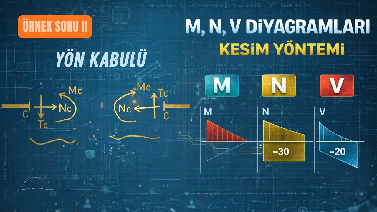 A’DAN Z’YE M N T DİYAGRAMLARI |KESİT TESİRLERİ YÖN KABULÜ |STATİK-YAPI STATİĞİ-MUKAVEMET