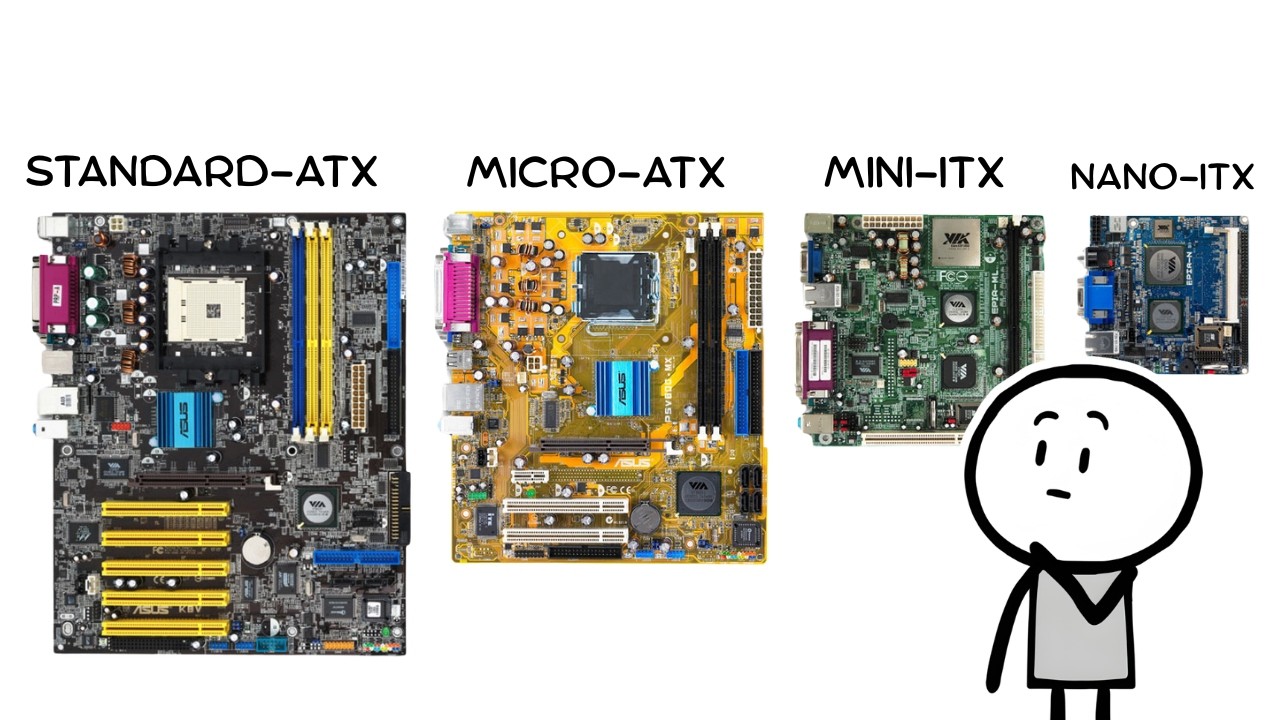 Motherboard Sizes Explained in minutes: ATX, Micro-ATX, and Mini-ITX