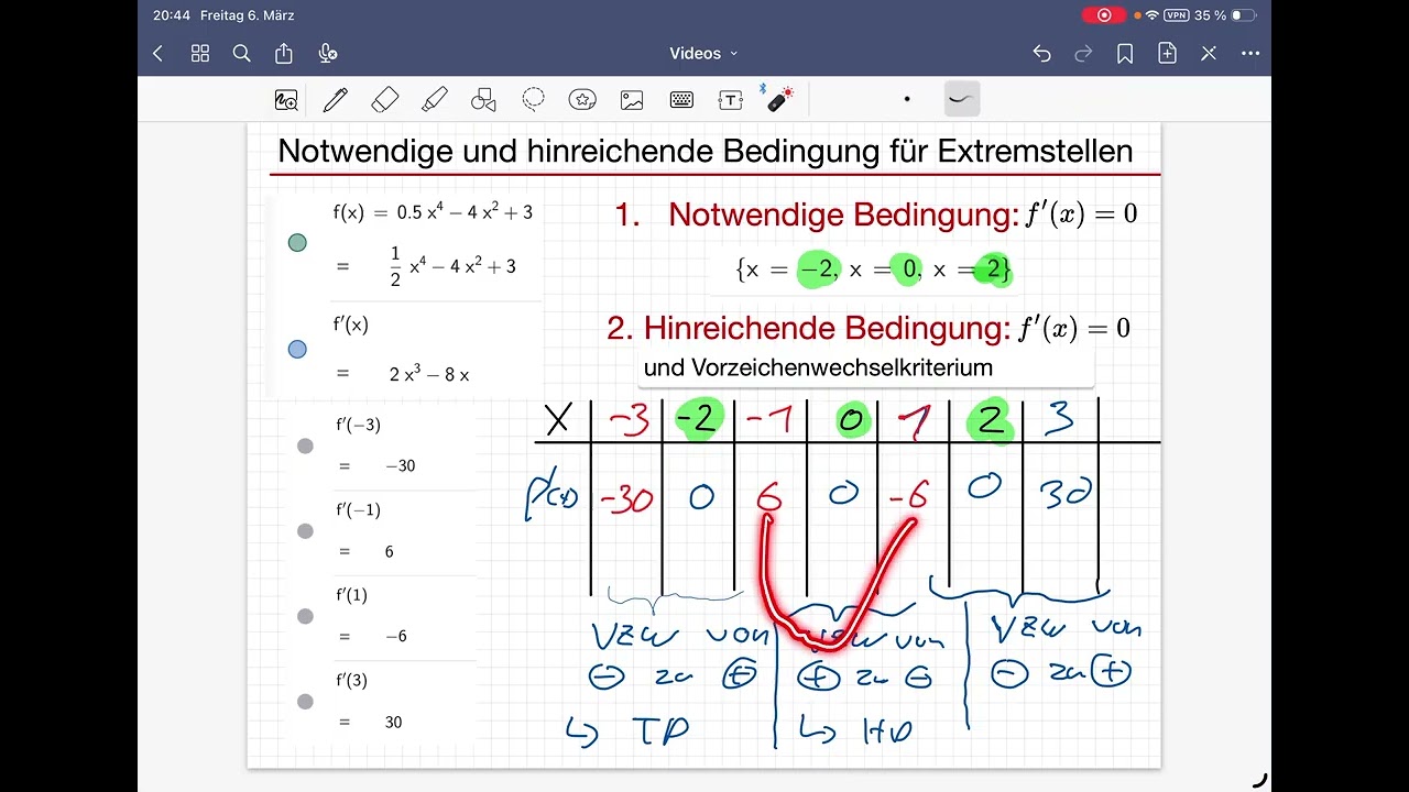 Mathe EF - A5 Fkt-Untersuchung Vorzeichenwechselkriterium Beispiel 3