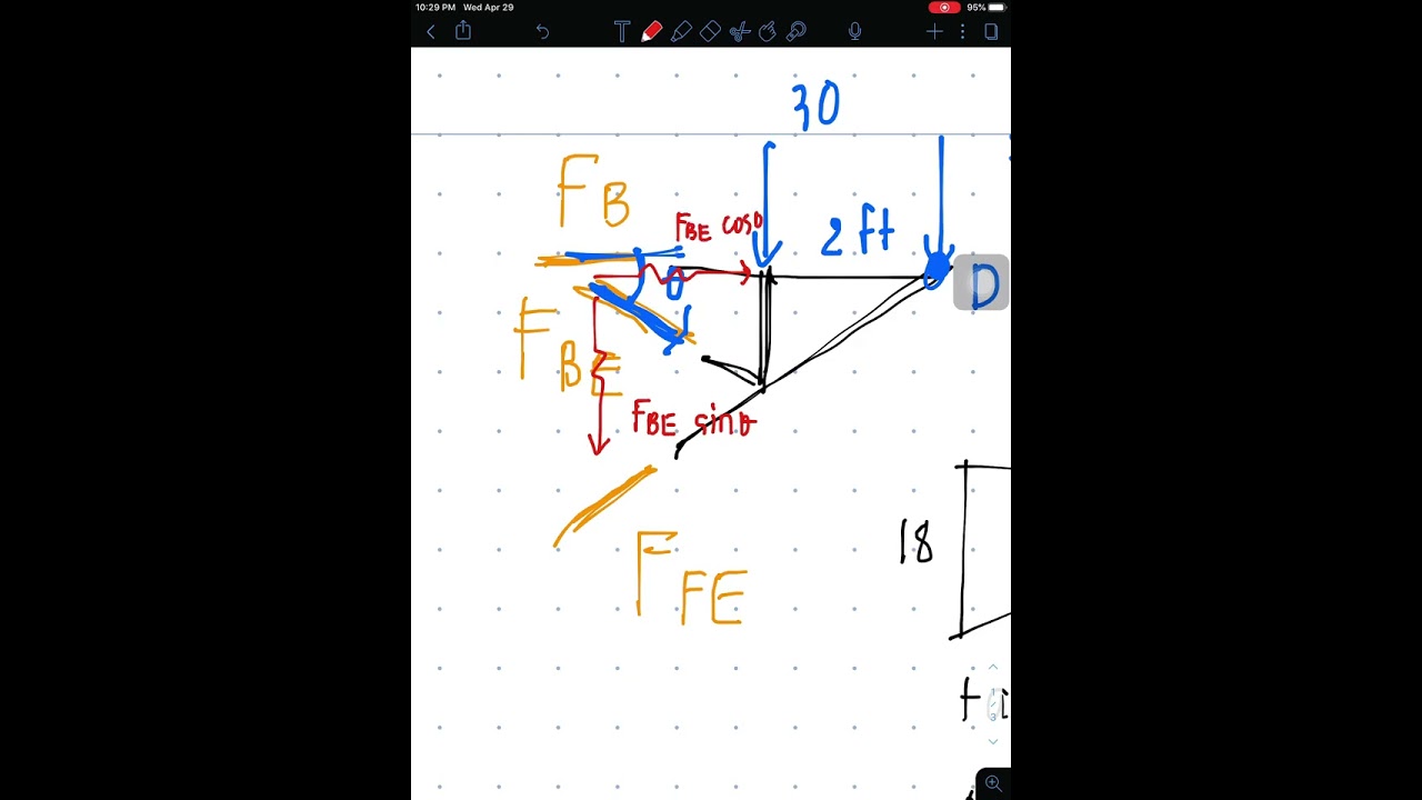 Simple Stress: Axial Stress Ex3 Part 1 of 3