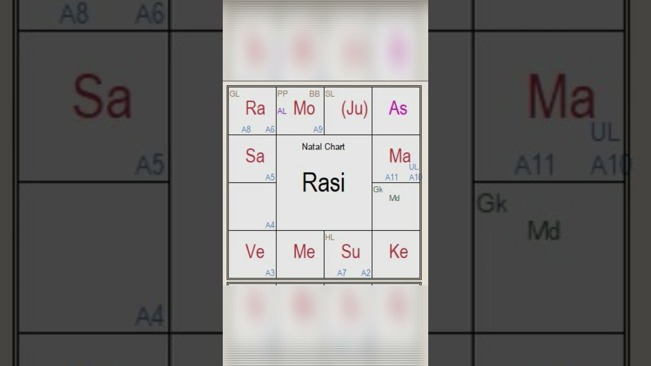 Планеты 15 ноября 2024 года #Джйотиш #astrology