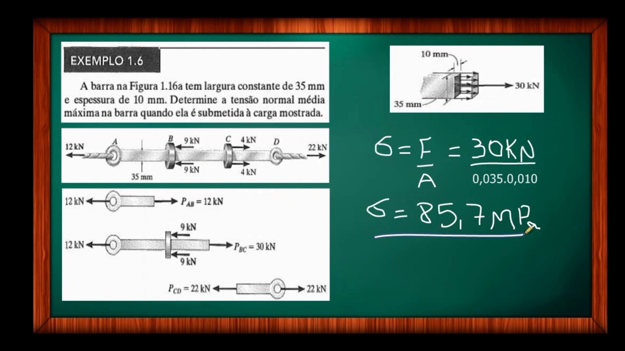 Resistência dos Materiais - Exemplo 1.6 Hibbeler