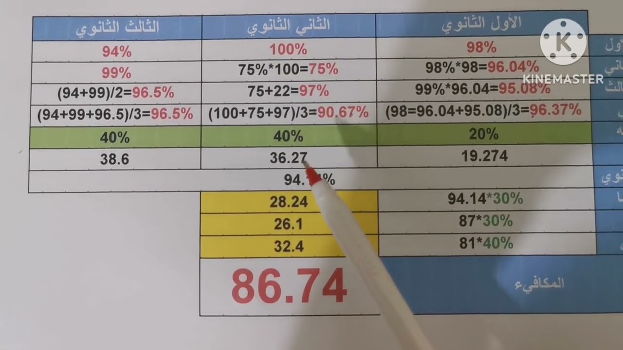 طريقة حساب المعدل المكافي وجائزة 500 ريال