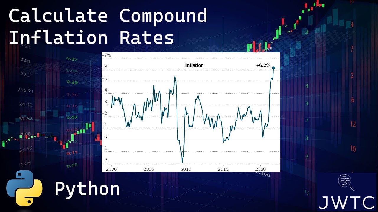 Calculate Compound INFLATION Rates with PYTHON
