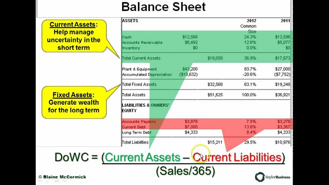 Days of Working Capital on the Balanced Scorecard