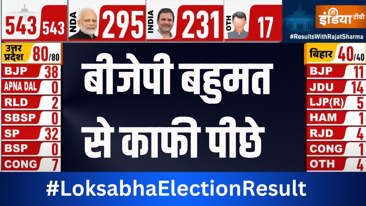 Loksabha Election 2024 : BJP  क्या यूपी में 40 से ज्यादा सीट जीत पाएगी ? UP Loksabah | PM Modi | BJP