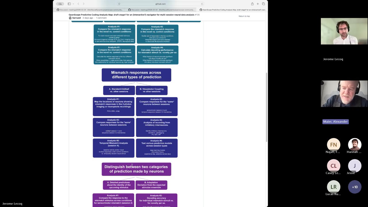 Predictive Processing Community Project  - Weekly meeting 03/03/26