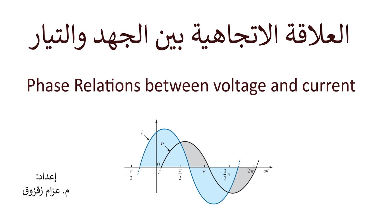 العلاقة الاتجاهية بين التيار والجهد - Phase Relations between Voltage and Current