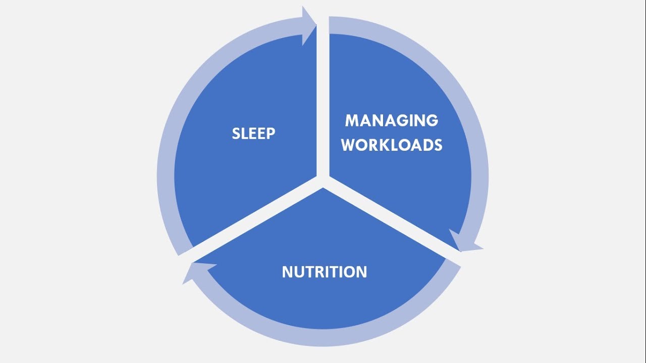 Complete Recovery for Athletes | Recovering from Training and Competition