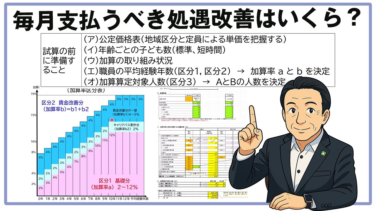 情勢報告ミニ№3　『区分２と区分３の合計額の算出法』をお伝えします
