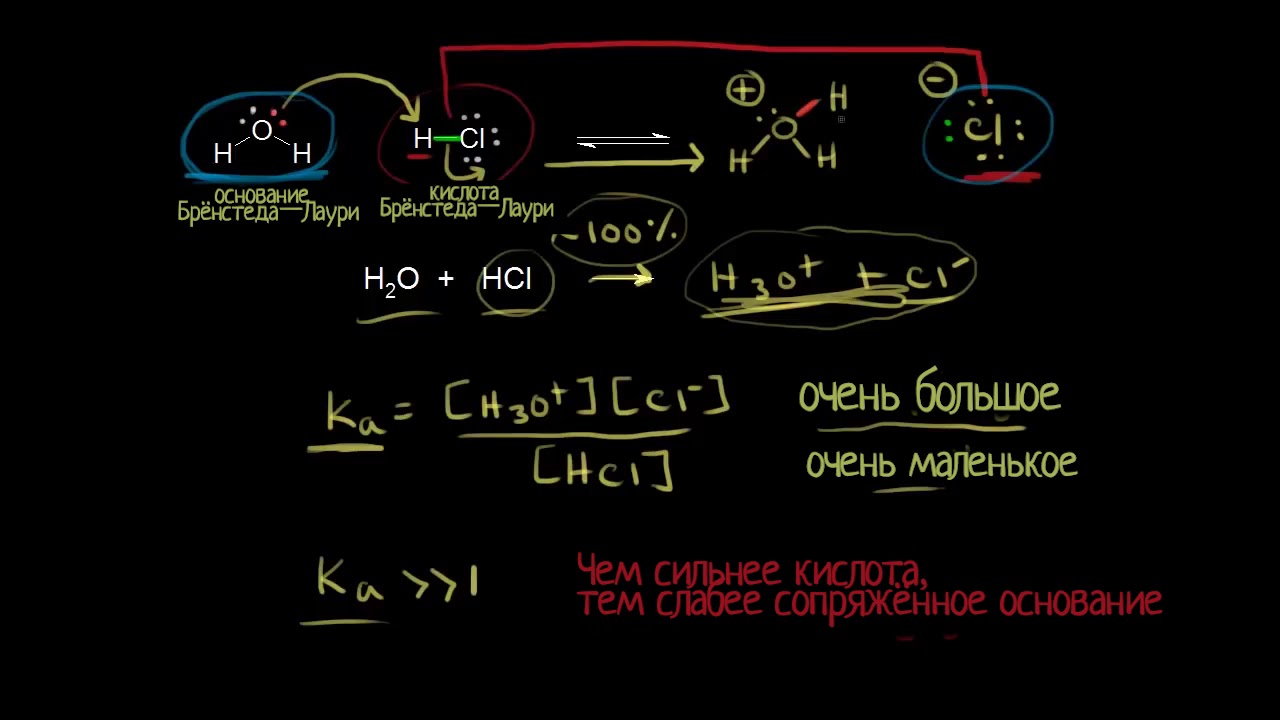 Ka и сила кислоты (видео 11) | Кислоты и Основания | Химия