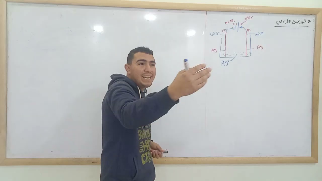 شرح قوانين فاراداى الباب الرابع  كيمياء 3ث  دكتور السيد الامير 