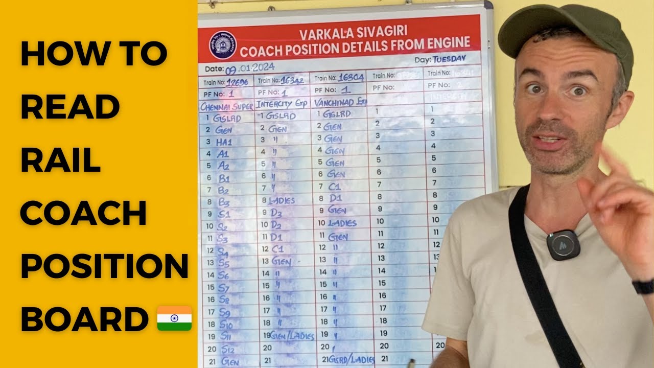 How to Read Rail Coach Position Boards on Indian Railways