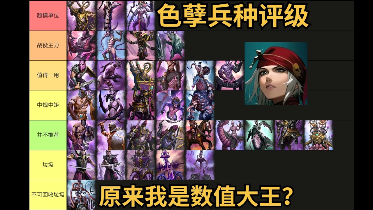 【全軍破敵:戰錘3】色孽兵種評級！原來我是數值大王