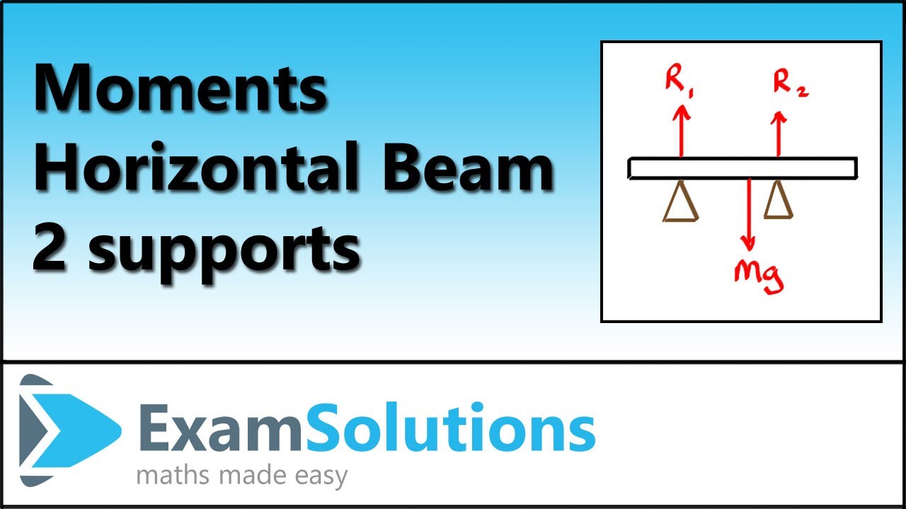 Moments of a Force | Horizontal beam in equilibrium on 2 supports