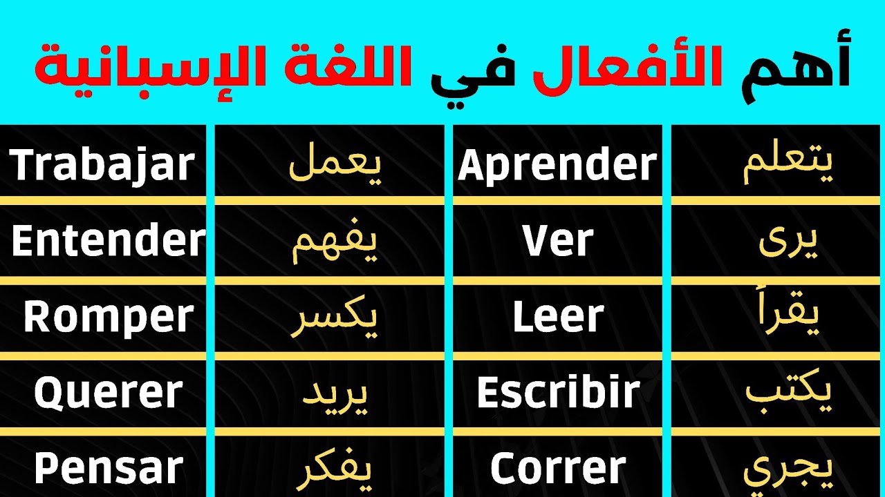 تعلم معايا اهم 100 فعل في الاسباني للمبتدئين في 8 دقائق