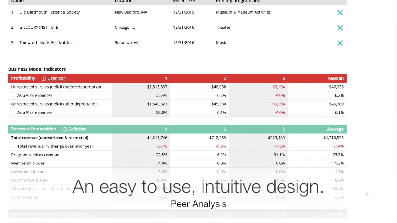 GuideStar Pro- Peer Analysis Feature