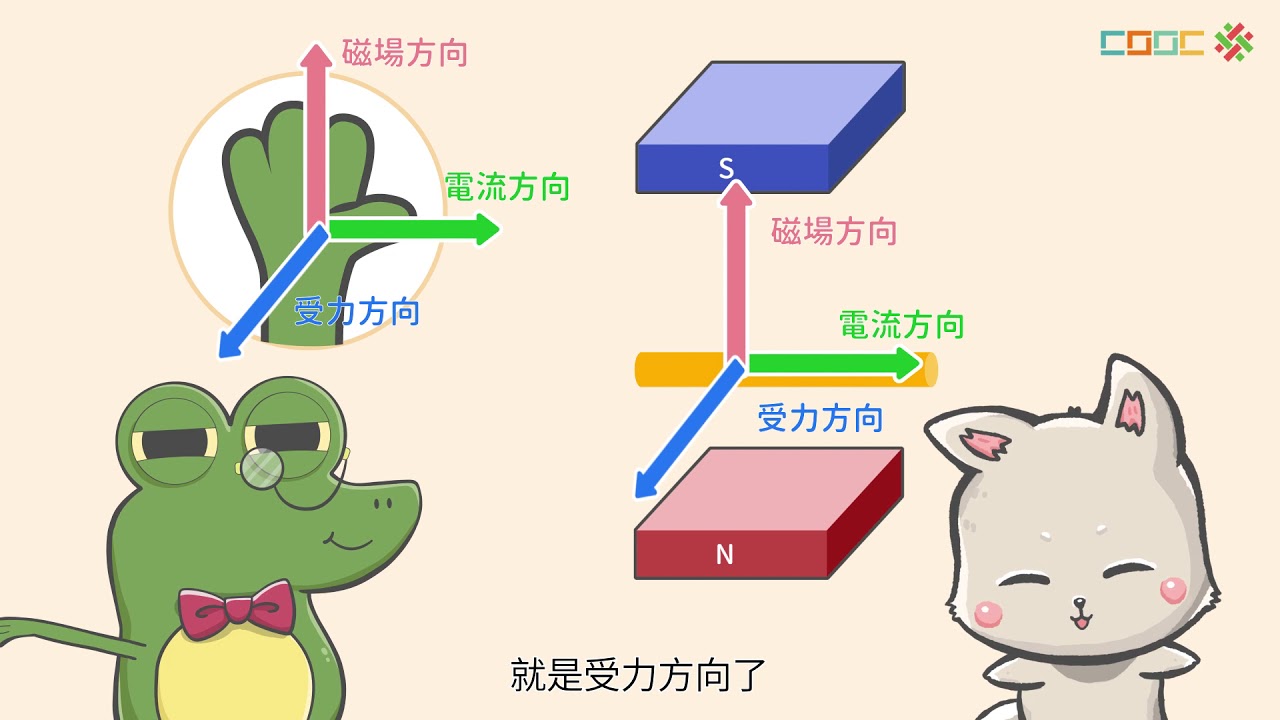 108新課綱｜九下理化｜【觀念】電動機原理
