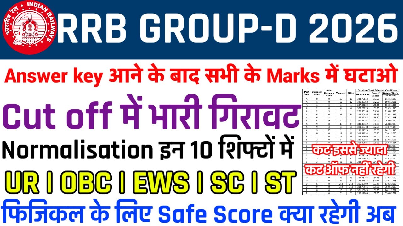 RRB GROUP D CUT OFF AFTER ANSWER KEY | GROUP D CUT OFF 2026 || GROUP D HARD SHIFT NORMALISATION #rrb