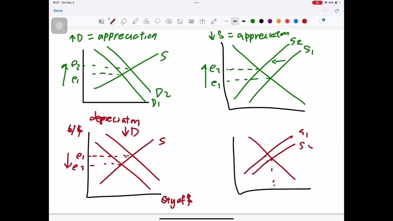EVERY ECONOMICS DIAGRAM for IBDP ECON