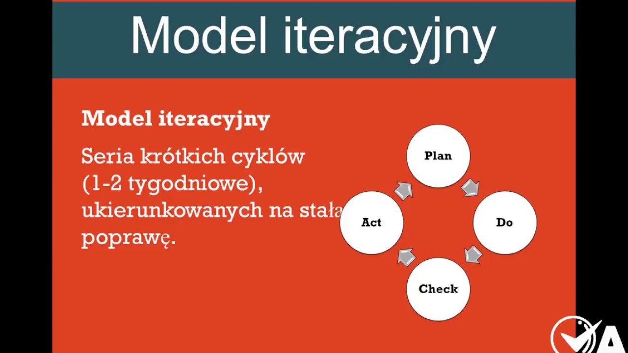 SZKOŁA TESTER&Oacute;W. Cykl życiowy wytwarzania oprogramowania. QA-courses