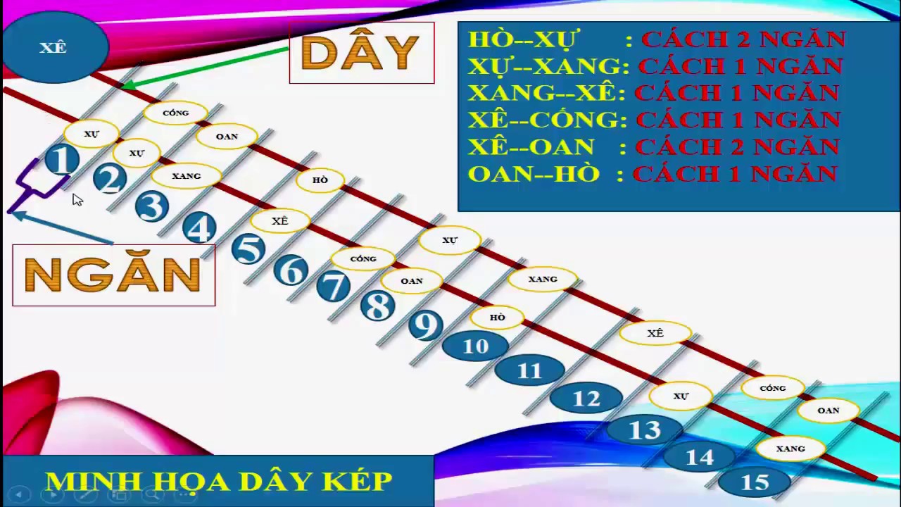 [Tổng hợp học đ&agrave;n ghita ph&iacute;m l&otilde;m] - B&agrave;i 1: Vọng cổ d&acirc;y k&eacute;p c&acirc;u 1 v&agrave; c&acirc;u 2