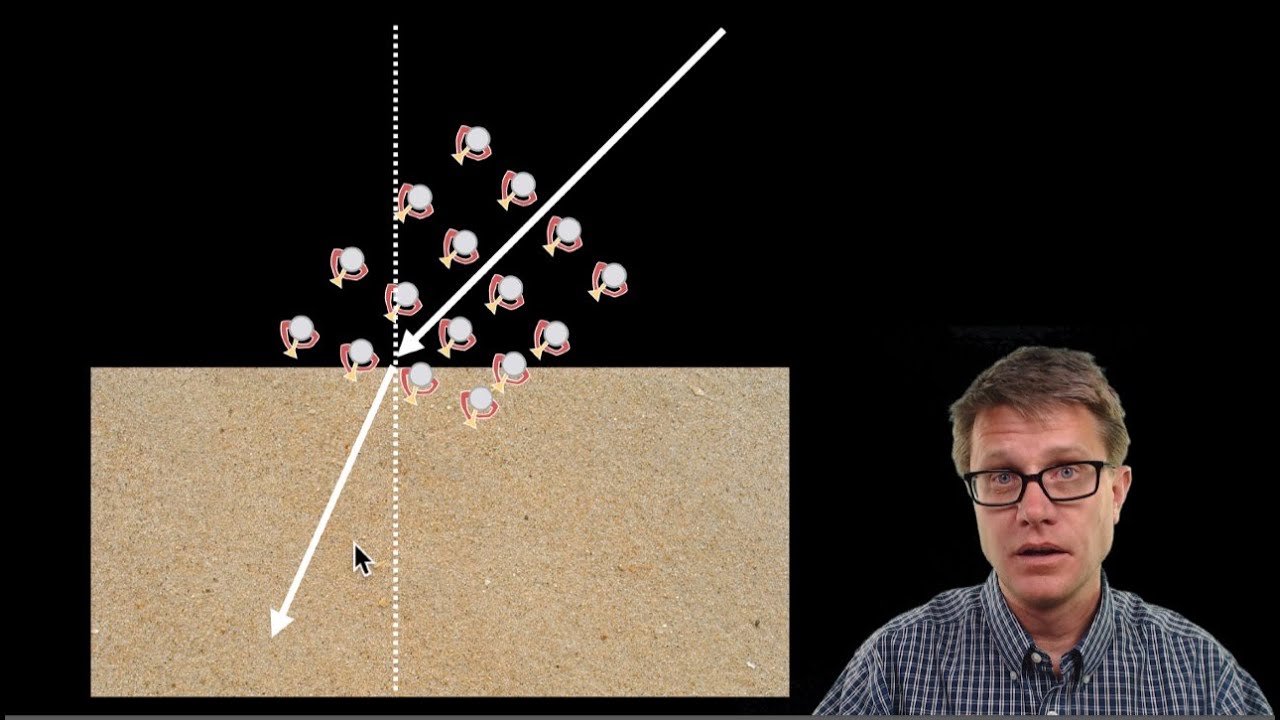 Refraction of Light
