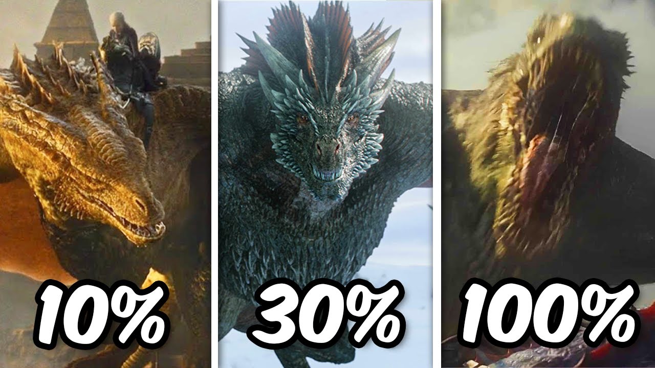 TOP 10 DES DRAGONS LES PLUS PUISSANTS de House of the Dragon