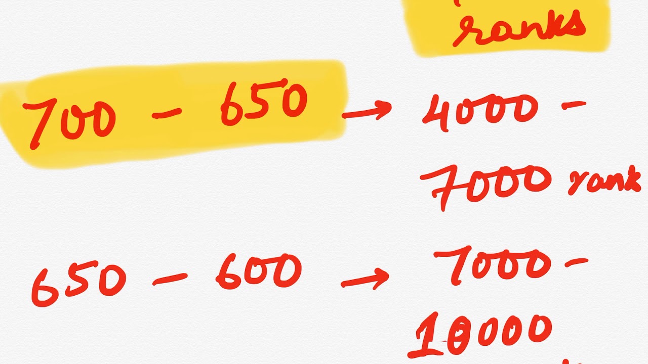 NEET PG 2020 - RANK PREDICTOR | NEET PG 2020 Qualifying Marks | What Rank to expect at what score?