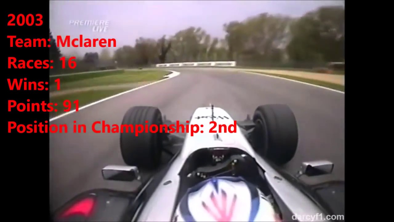 F1 Kimi Räikkönen Onboard 2001 2016
