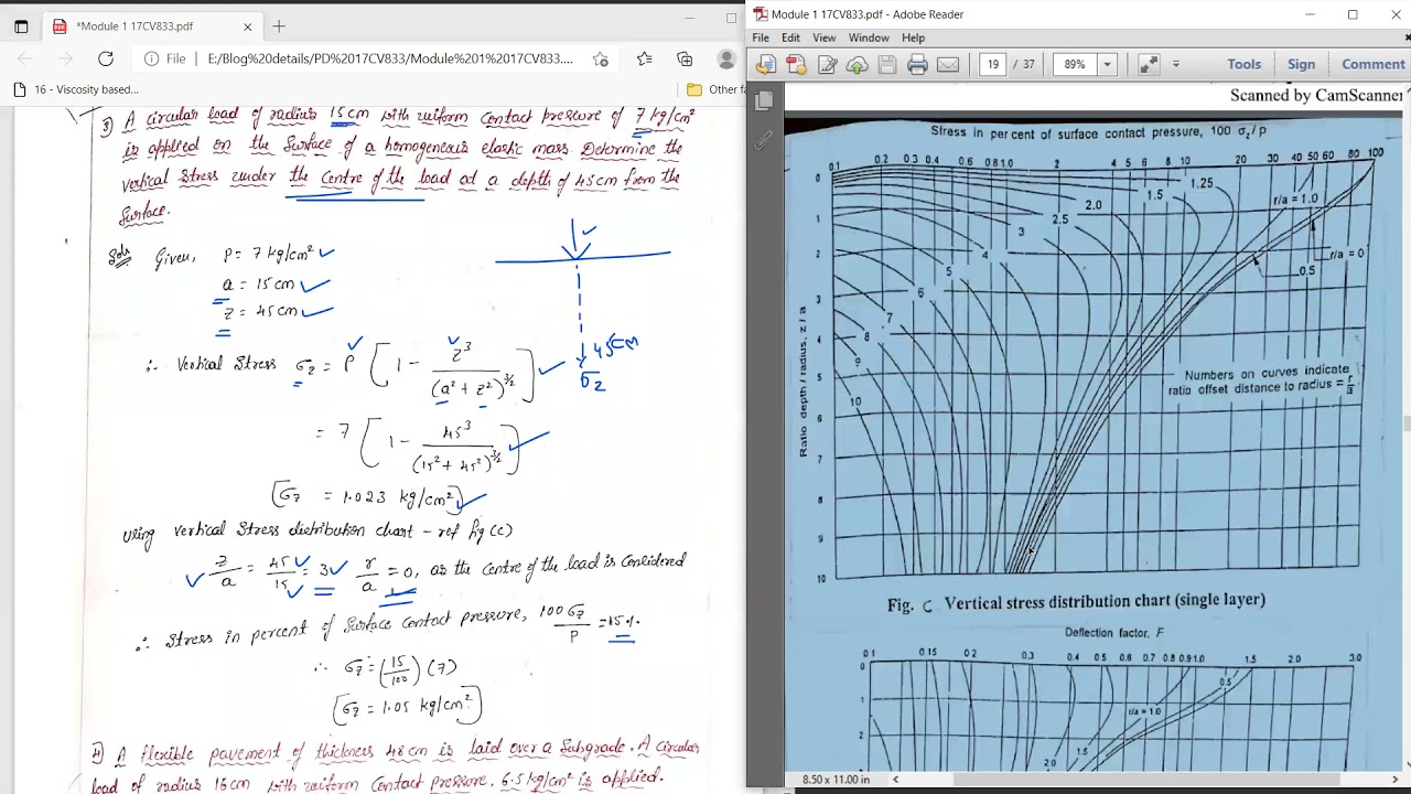 Module 1 Problem on Boussinesq's Theory