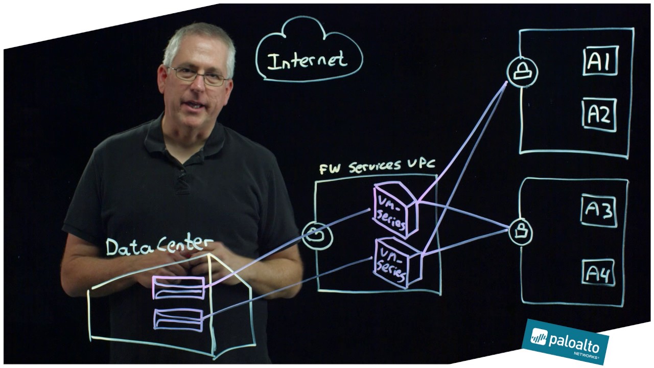 Lightboard Series: Firewall Services VPC Integration