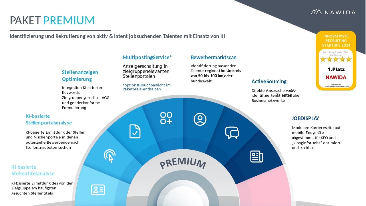 TALENTSONAR-recruit: Paket PREMIUM