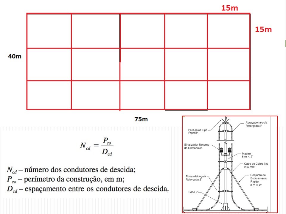 A-84 PROJETO DE UM SPDA GAIOLA DE FARADAY: AULA 02