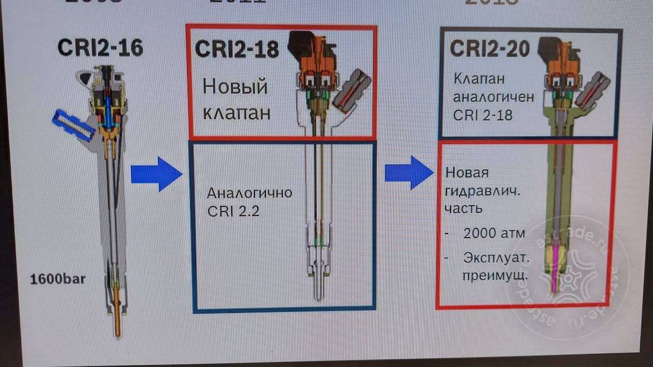 Bosch CRI 2-18, CRI 2-20, CRI 2.5, common rail регулировка зазора #дизель #форсунки #bosch