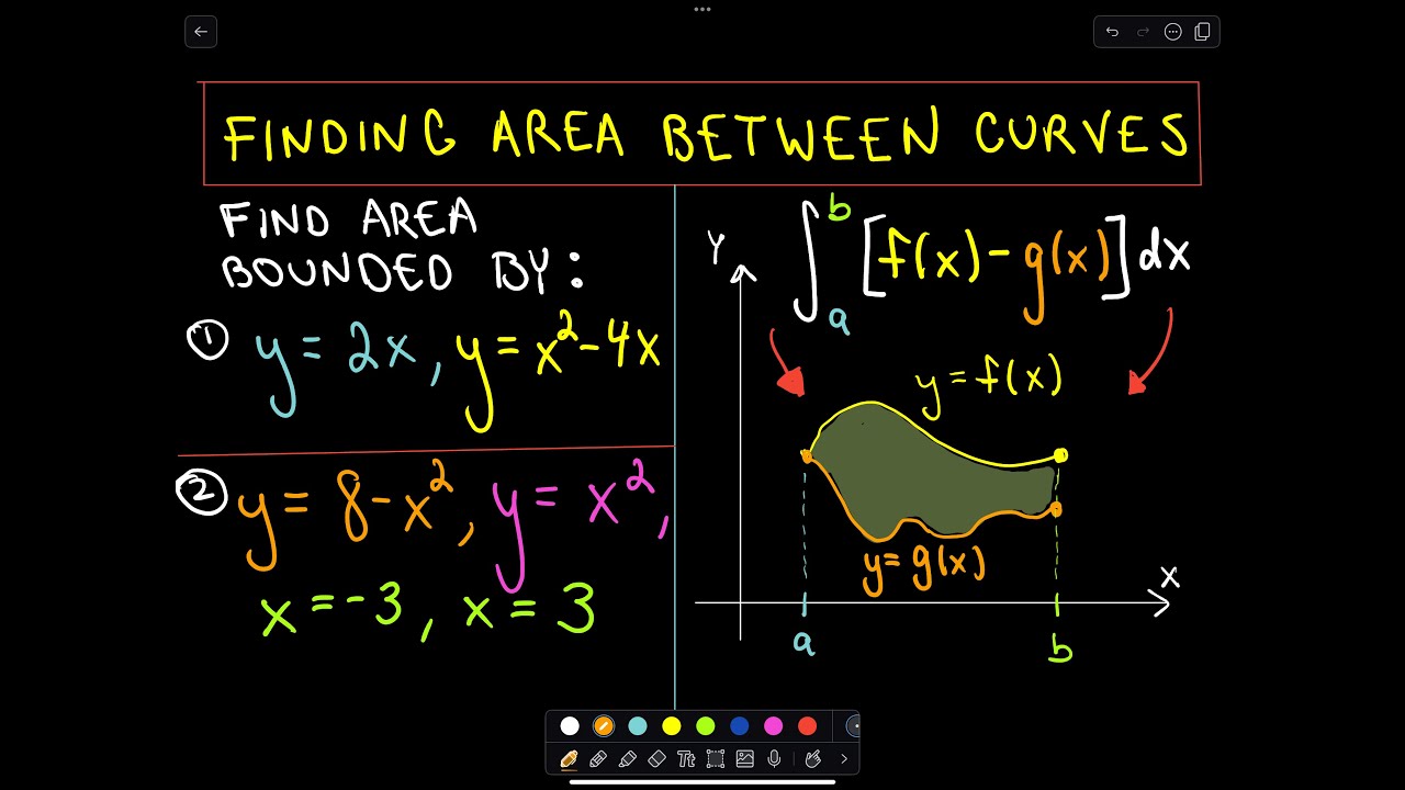 ❖ Finding Areas Between Curves ❖