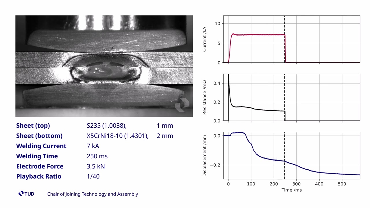 High-speed imaging of a cross-section of resistance spot welding: S235 (2mm) - X5CrNi18-10 (2mm)