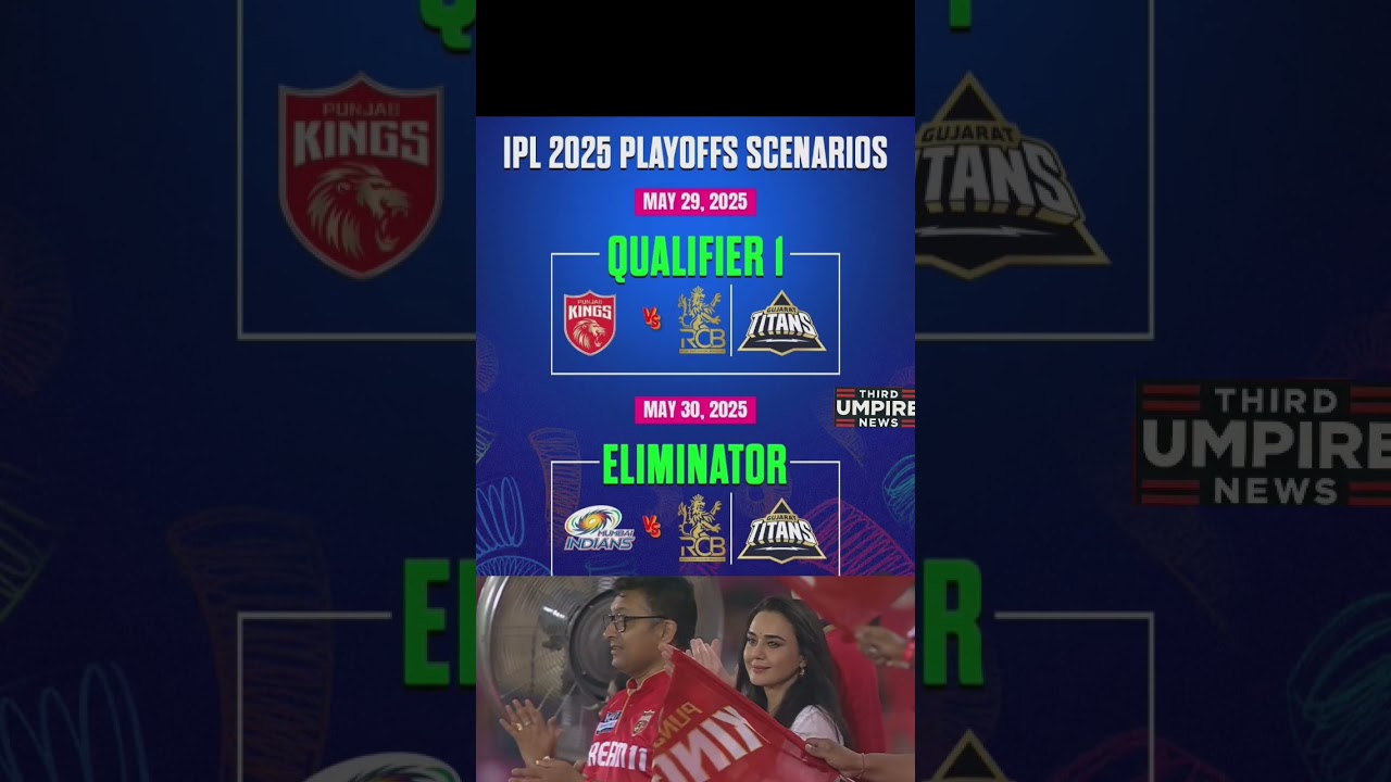 IPL 2025 Playoff Scenario: PBKS Confirmed in Top 2! Who Will Join Them? RCB or GT ? 