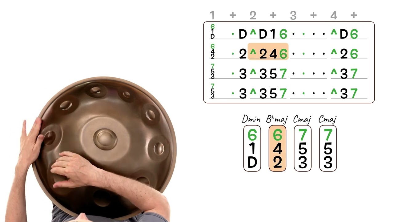 Handpan Exercise 2.12: Groovy Backbeat for Beginners