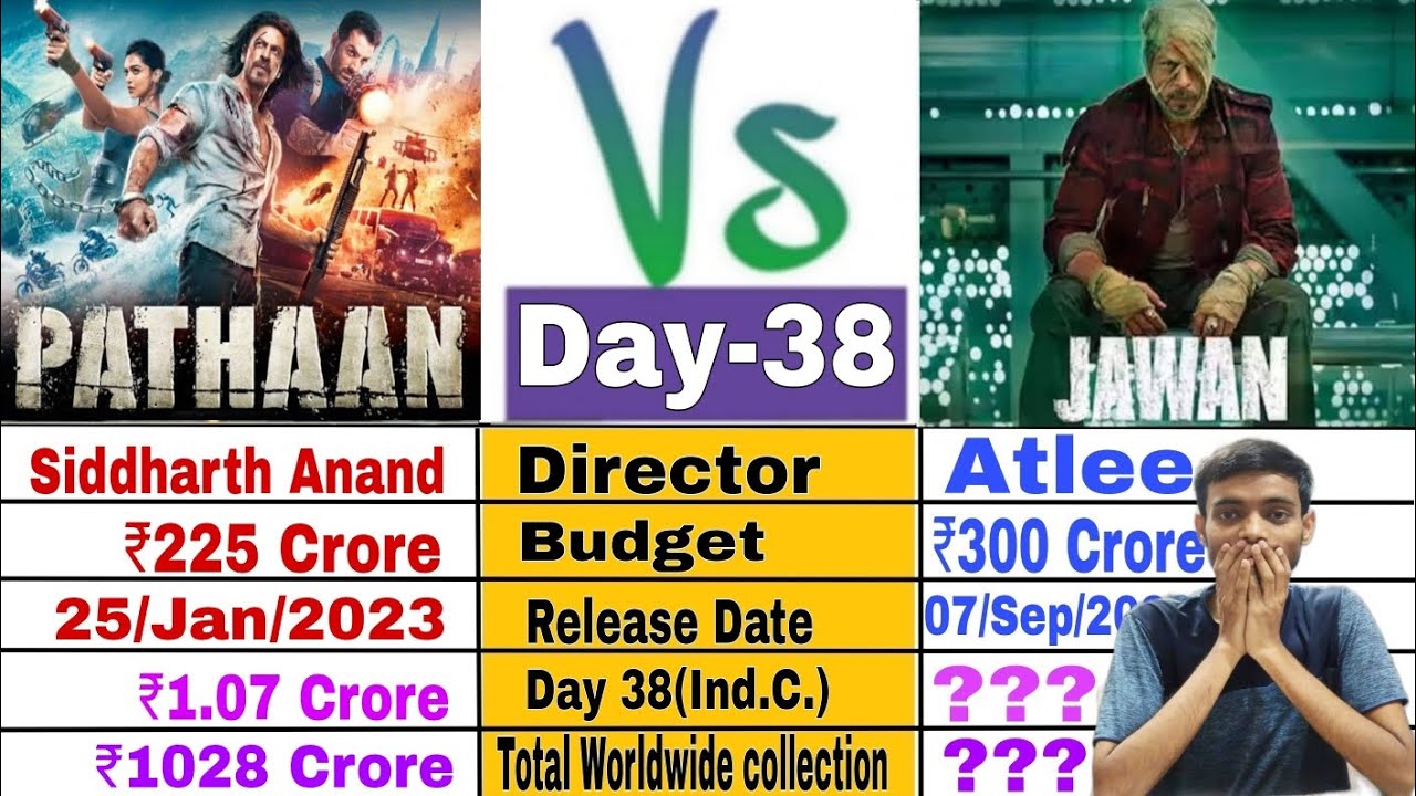 Jawan box office collection day 38 / Jawan Vs Pathan / Shahrukh Khan, Atlee